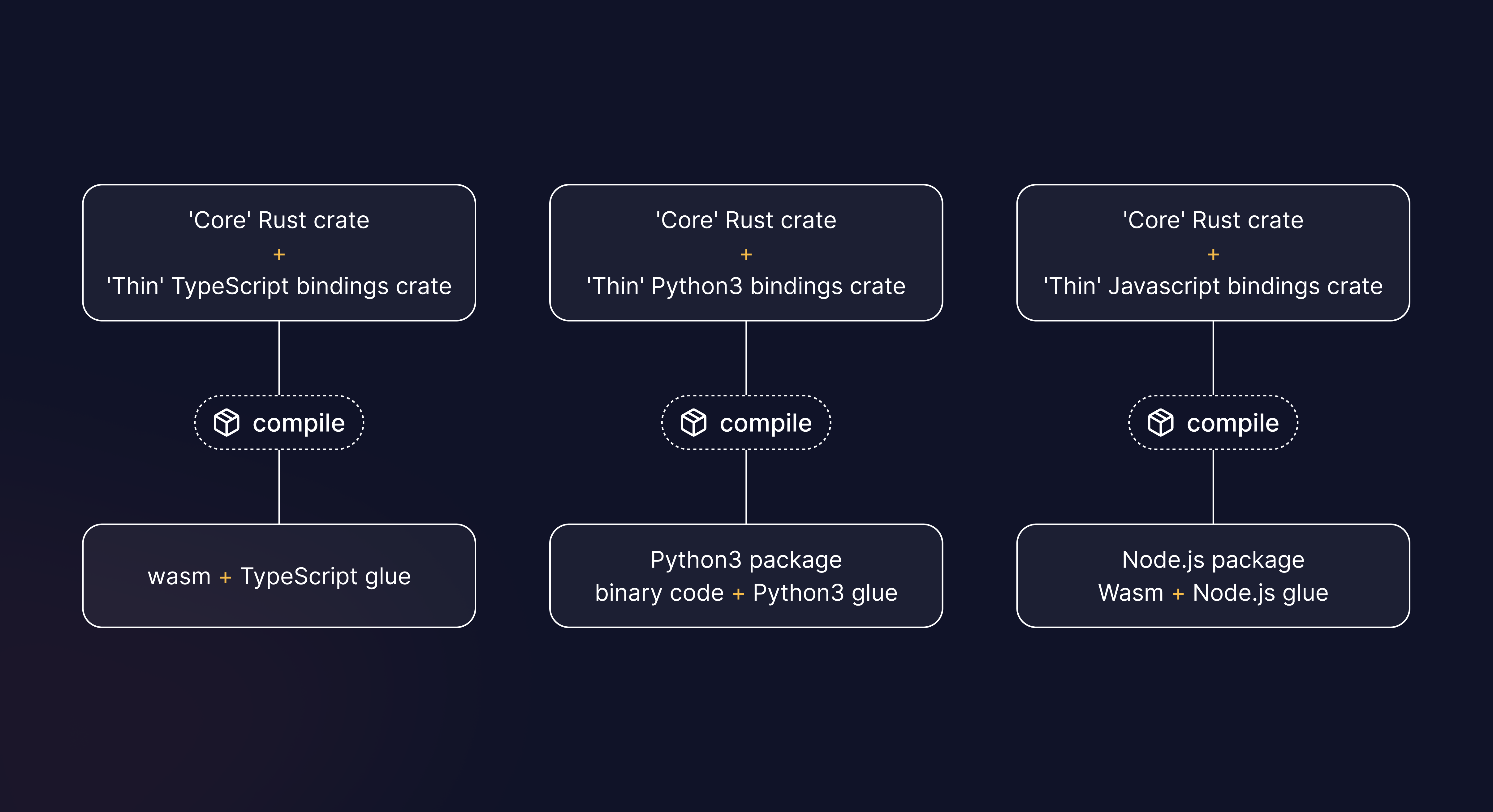 Rust usage